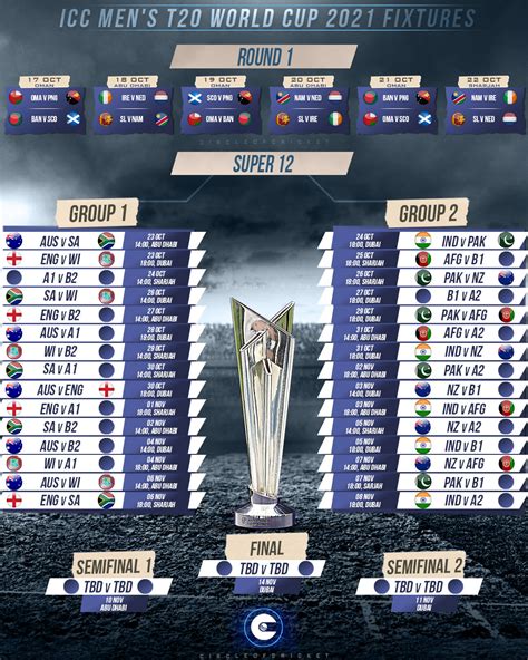 icc t20 world cup 2021 schedule cricbuzz|T20 World Cup 2021: Full schedule, match list, venues and.